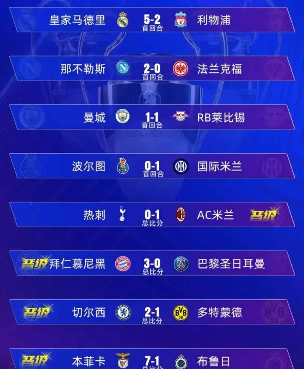 关于皇马突围切尔西，成功晋级欧冠强的信息