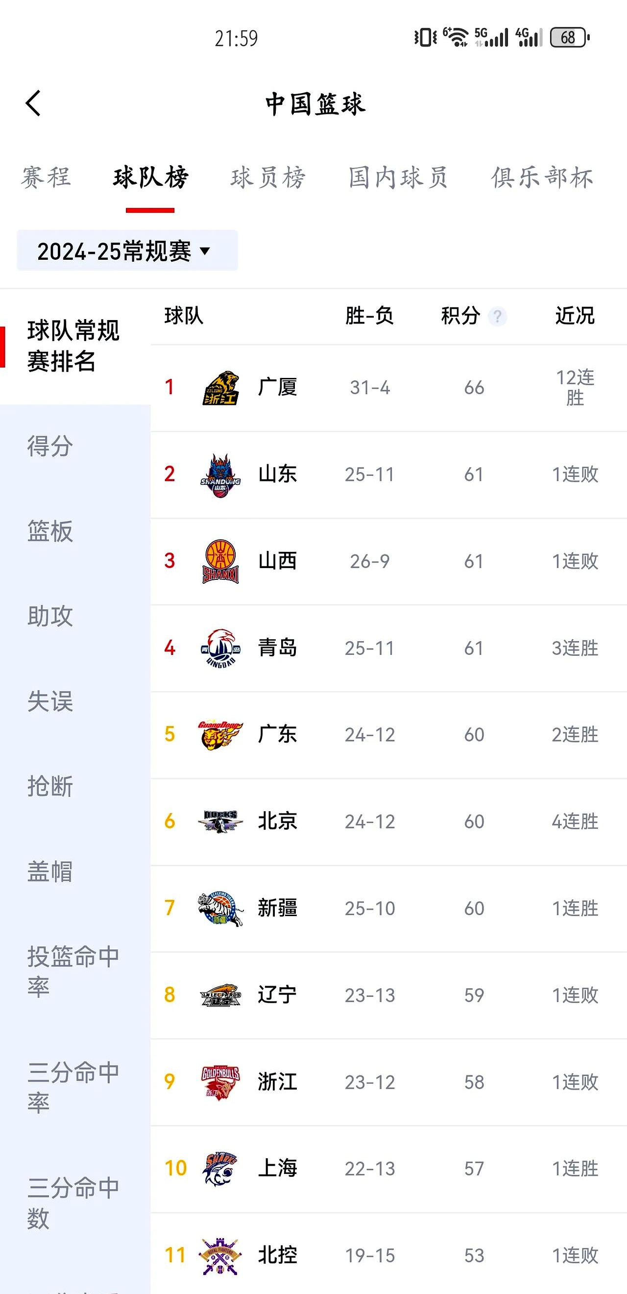 景博JBO体育登录入口-辽宁队新晋比赛称霸，问鼎冠军(辽宁队赛程表2020)