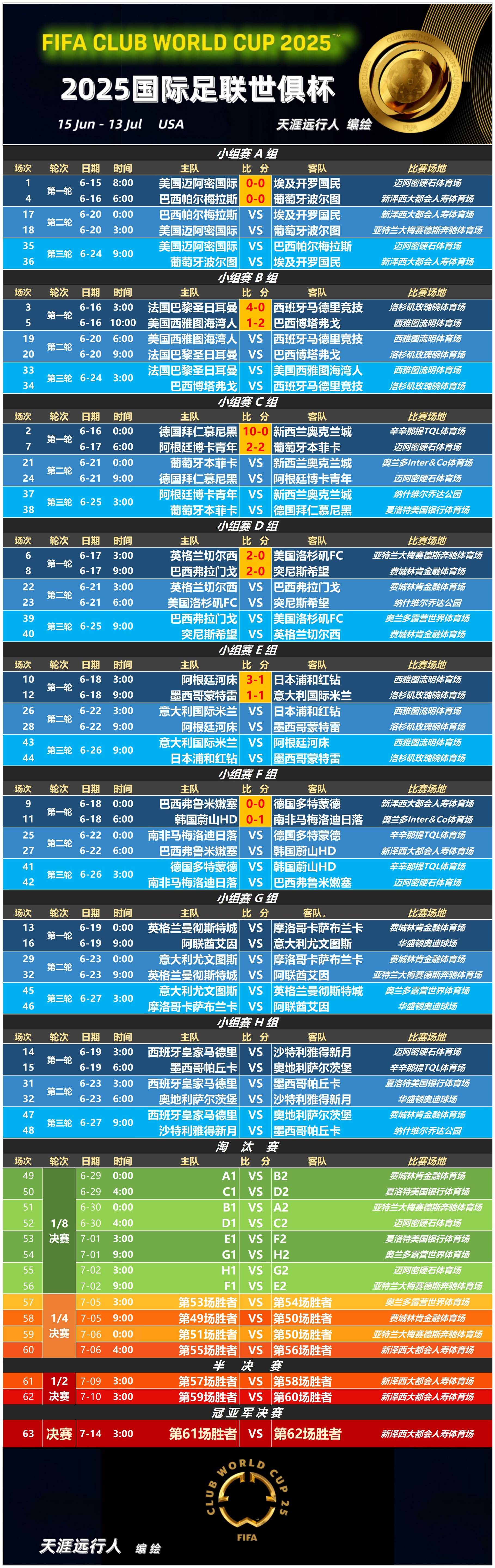 景博JBO体育-10比0后，又来5比0！亚冠冠军创世俱杯尴尬纪录的简单介绍