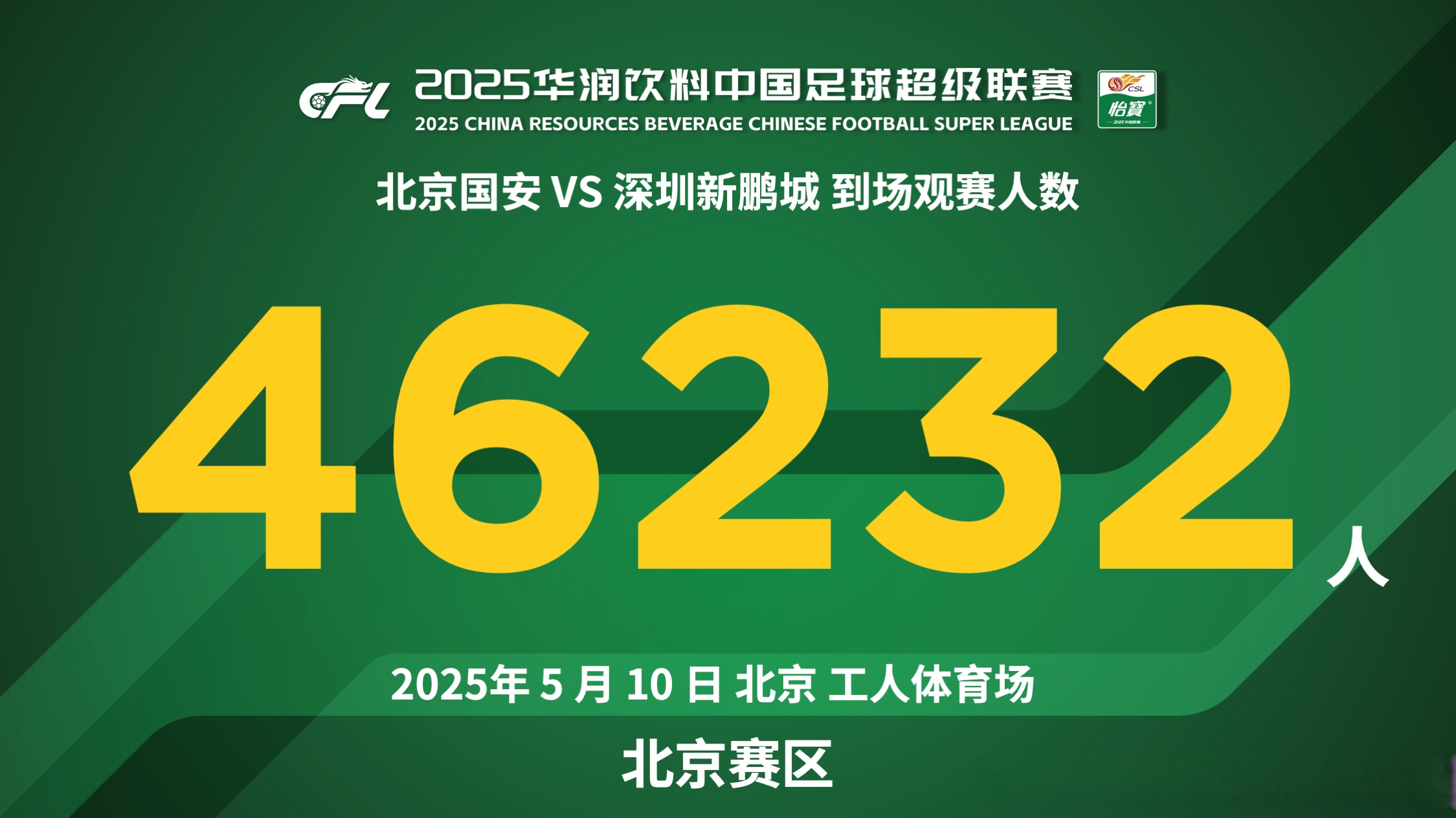 关于国安再胜申花，北京国安争夺亚冠前景一片光明的信息