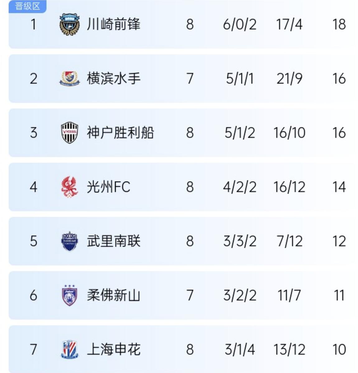 山西队取得关键胜利，晋级之路更阔