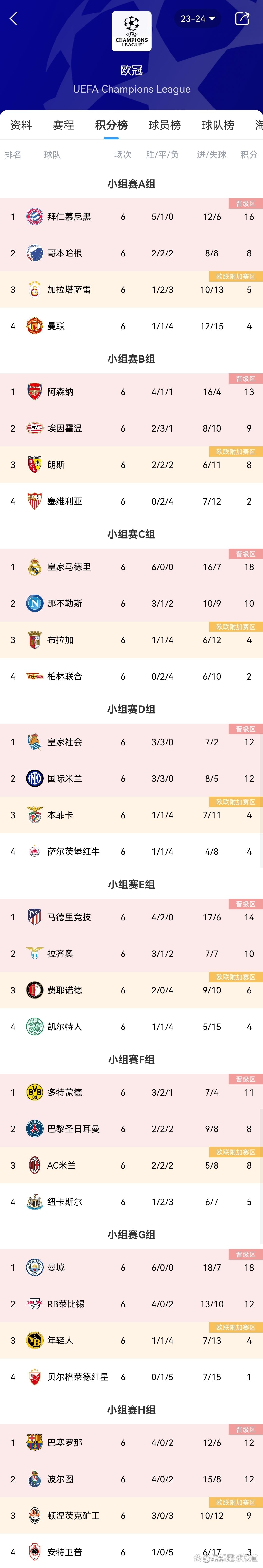 AC米兰神勇反击，连胜走红登顶联赛积分榜的简单介绍