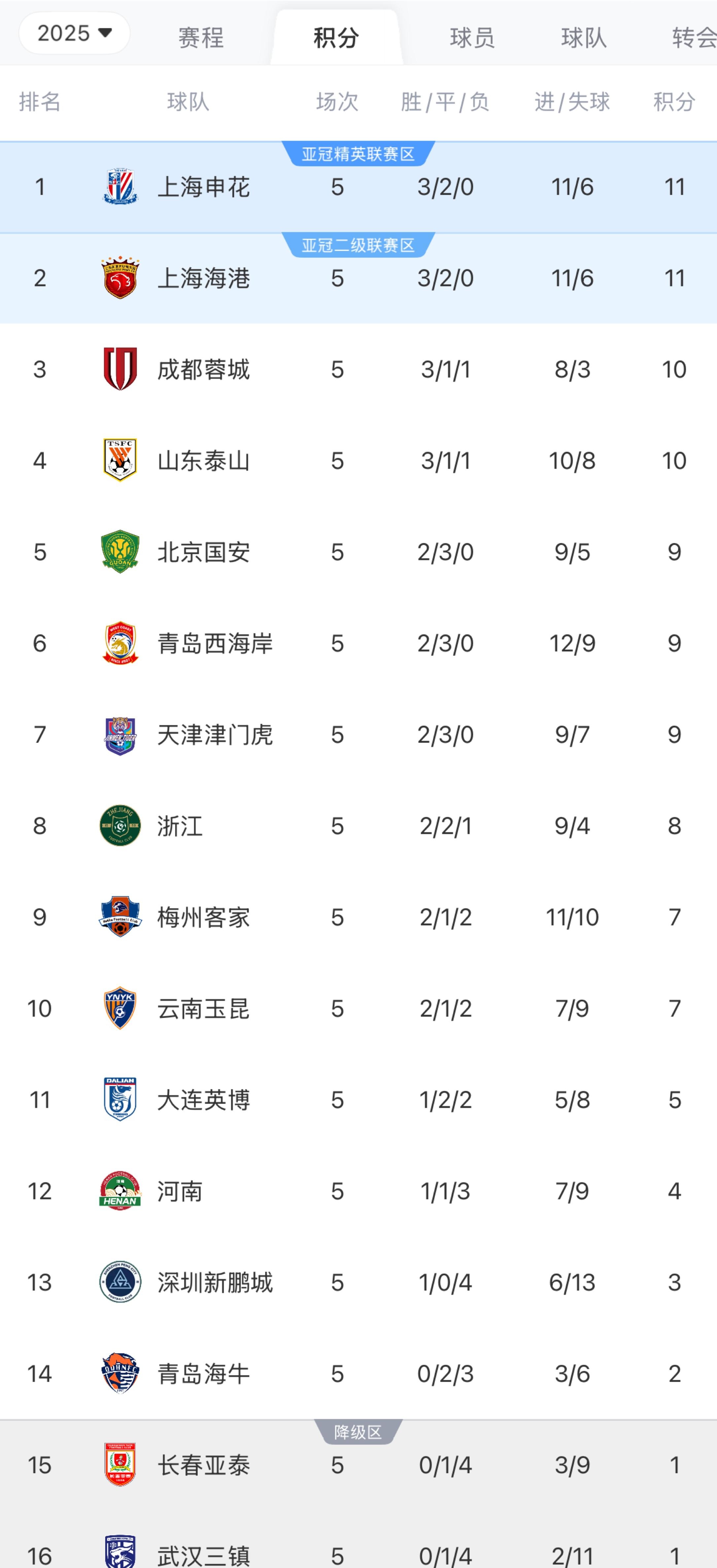 jbo竞博网址-球队在客场遭遇连败，需立即调整状态