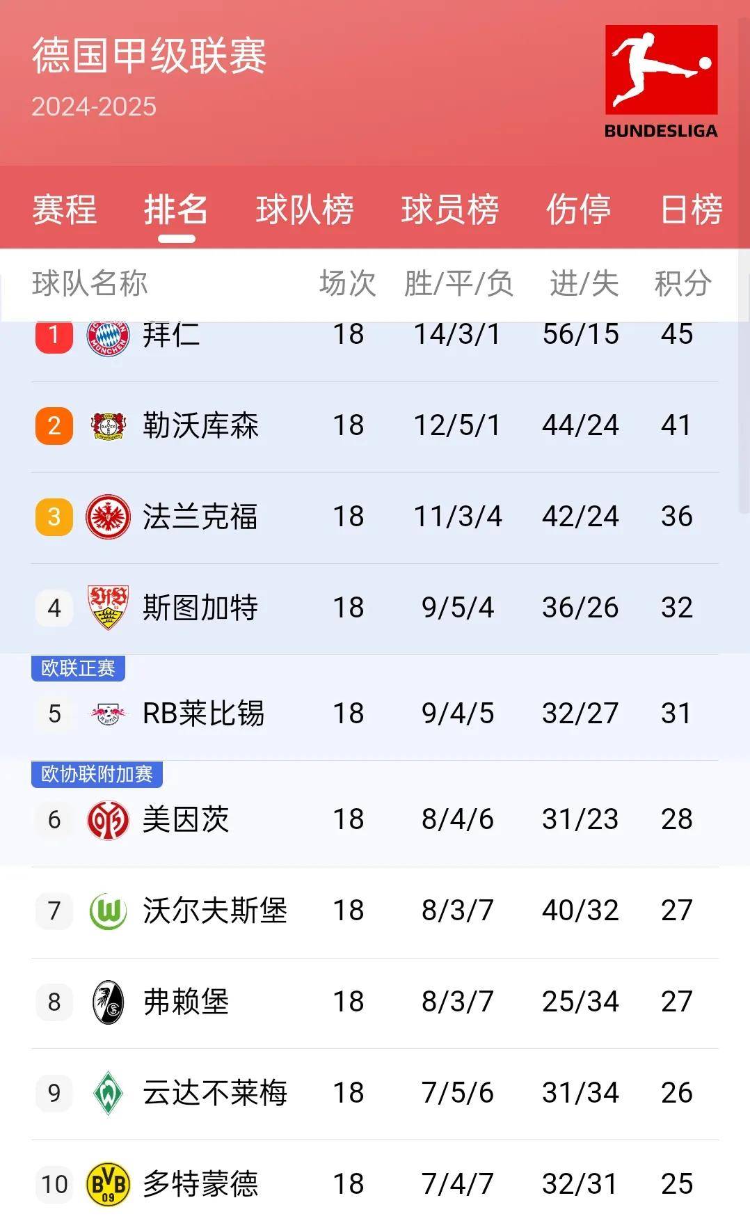关于国际米兰客场大胜，反超积分榜领先者的信息